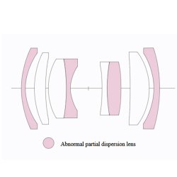 Voigtlnder APO-Lanthar 3,5/50 mm VM, Limeded Grey