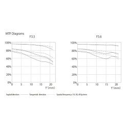 Voigtlnder APO-Lanthar 3,5/50 mm VM, Limeded Grey