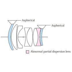 Voigtlnder Nokton 1,2/50 mm Asph. E-mount, sort