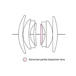 Voigtlnder Nokton 1,4/35 mm S.C. VM II sort, Objektiv