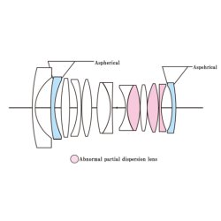 Voigtlnder Nokton 1,4/21 mm E-Mount Asph., sort, Objektiv