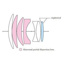 Voigtlnder Nokton 1,5/75mm asph. slv VM, Objektiv