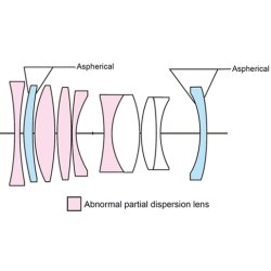 Voigtlnder Apo-Lanthar 2,0/50 mm Asph. E-mount sort