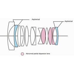 Voigtlnder Nokton 1,4/21 mm Asph. VM, sort, Objektiv