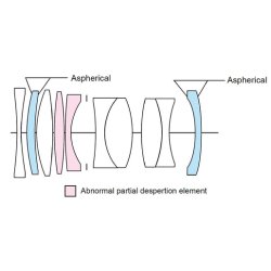 Voigtlnder APO-Lanthar 2,0/50 mm asph. VM sort, Objektiv