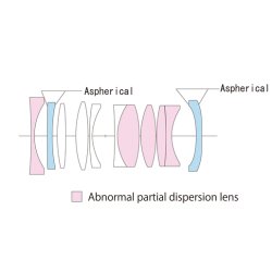 Voigtlnder APO-Lanthar 2,0/35 mm asph. VM sort, Objektiv