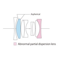 Voigtlnder Ultron 2,0/35 mm Type II VM Asph., slv, Objektiv