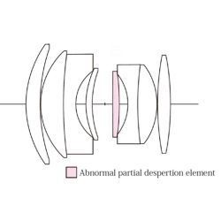 Voigtlnder Nokton 1,2/35 mm X-Mount, sort, Objektiv