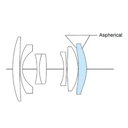 Voigtlnder Color Skopar 2,8/28 mm SLII-S Asph. sort Objektiv