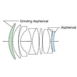 Voigtlnder Nokton 1,0/50 mm Asph. VM sort, Objektiv