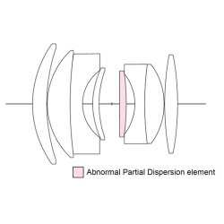 Voigtlnder Nokton 1,2/D35 mm f. Nikon Z Mount, sort, Objektiv