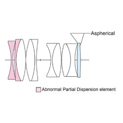 Voigtlnder Nokton 1,2/23 mm X-Mount, sort, Objektiv