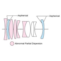 Voigtlnder Apo-Lanthar 2,0/50 mm Asph. Nikon Z-mount, sort
