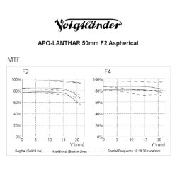 Voigtlnder Apo-Lanthar 2,0/50 mm Asph. Nikon Z-mount, sort