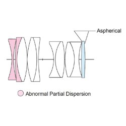 Voigtlnder Nokton 1,2/D23 mm f. Nikon Z Mount, sort, Objektiv