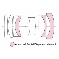 Voigtlnder Macro APO-Ultron 2,0/35 mm X-Mount, sort, Objektiv