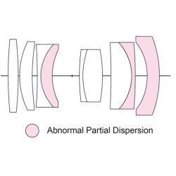 Voigtlnder Macro APO-Ultron 2,0/D35 mm Nikon Z-Mount, sort, Objektiv