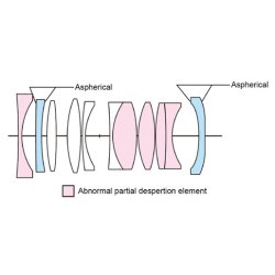 Voigtlnder Macro Apo-Lanthar 2,0/65 mm asph. Nikon Z-Mount, sort, Objektiv