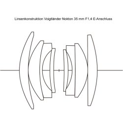Voigtlnder Nokton classic 1,4/35 mm E-Mount, sort, Objektiv