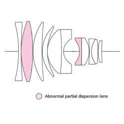 Voigtlnder Nokton 0,95/60 mm Olympus sort, Objektiv