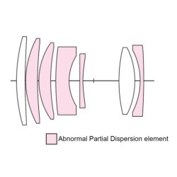 Voigtlnder APO-Skopar 2,8/90 mm VM, slv, Objektiv