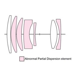 Voigtlnder APO-Skopar 2,8/90 mm SLII-S, sort/slv, til Nikon AI-S, Objektiv