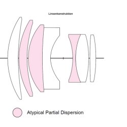 Voigtlnder Ultron 1,9/75 mm M.C. VM, sort, Objektiv