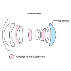 Voigtlnder Super Wide Heliar 4,5/15 mm t/Nikon Z-Mount Asph. Sort