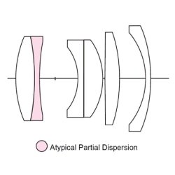Voigtlnder Ultron 2,0/27 mm, slv X-Mount Objektiv