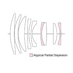 Voigtlnder Nokton 1,2/50 mm Fujifilm X-Mount, sort, Objektiv