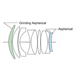 Voigtlnder Nokton 1,0/50 mm Canon RF-Mount, Asph., sort, Objektiv