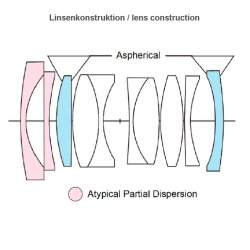 Voigtlnder Nokton 1,5/28 mm Type II VM Asph., sort, Objektiv