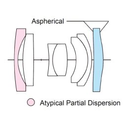 Voigtlnder Color-Skopar 2,8/18 mm si X- Mount Fujifilm, Objektiv