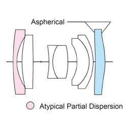 Voigtlnder Color-Skopar 2,8/18 mm sw X- Mount Fujifilm, Objektiv