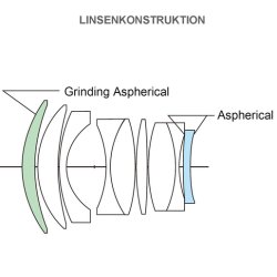Voigtlnder Nokton 1,0/50 mm Sony E- Mount, Asph., sort, Objektiv