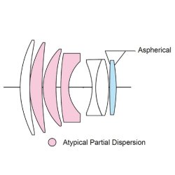 Voigtlnder Nokton 1,5/75 mm Canon RF-Mount, Asph., sort, Objektiv