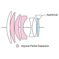 Voigtlnder Nokton 1,5/75 mm Asph. Nikon Z-Mount