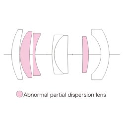 Voigtlnder Color-Skopar 2,2/50 mm VM slv, Objektiv