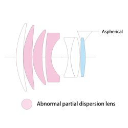 Voigtlnder Nokton 1,5/75 mm Sony E-Mount, Asph., sort, Objektiv