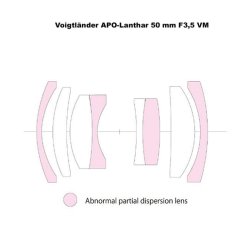 Voigtlnder APO-Lanthar Typ II 3,5/50 mm slv, VM Objektiv