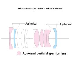 Voigtlnder APO-Lanthar 2,0/35mm II Nik. Z-Mount, Asph., sort, Objektiv