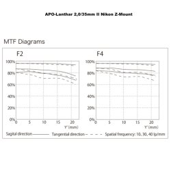 Voigtlnder APO-Lanthar 2,0/35mm II Nik. Z-Mount, Asph., sort, Objektiv