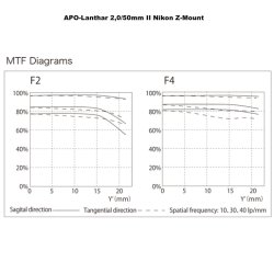 Voigtlnder APO-Lanthar 2,0/50mm II Nik. Z-Mount, Asph., sort, Objektiv
