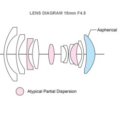Voigtlnder Super Wide Heliar 4,5/15 mm III Asph. E-mount sort, Objektiv